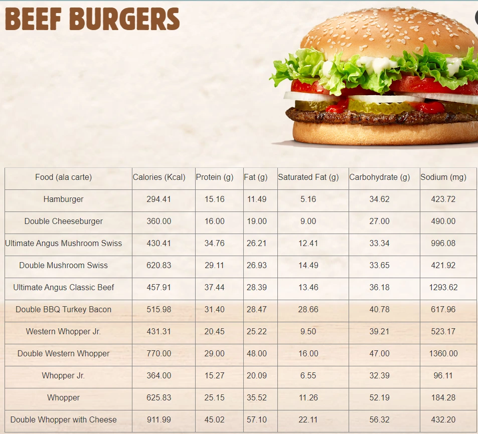 BURGER KING BEEF BURGERS NUTRITIONAL VALUE