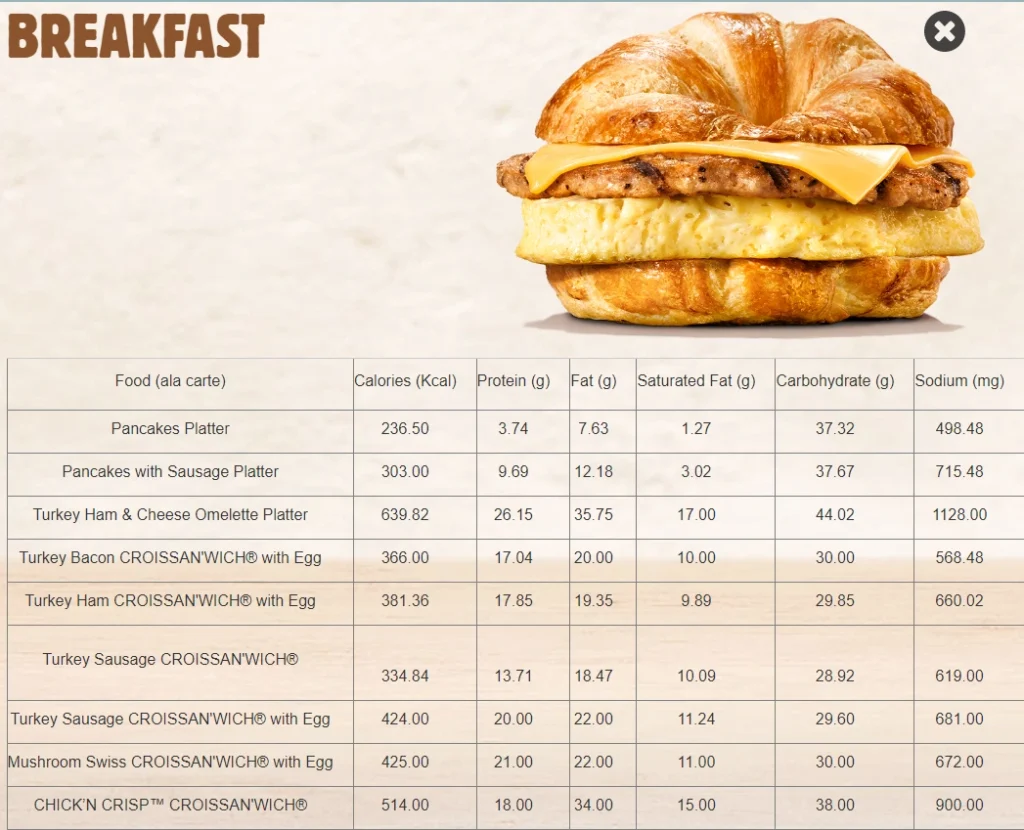 BURGER KING BREAKFAST NUTRIOTNAL VALUES