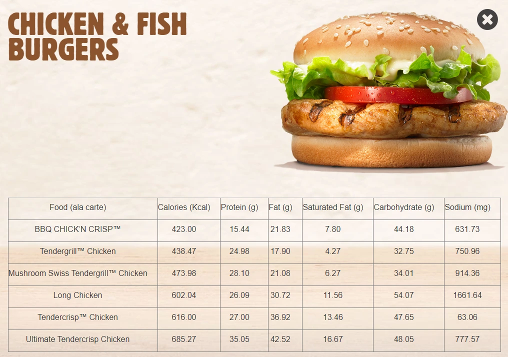 BURGER KING CHICKEN & FISH BURGERS NUTRIONAL VALUES